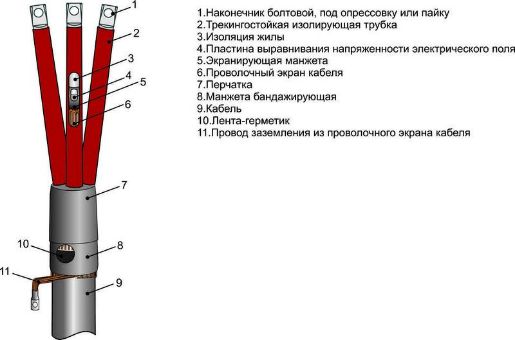 Изображение Муфта кабельная концевая внутр. установки 10кВ ЗПКВтп-10 (150-240) М Михнево 002030