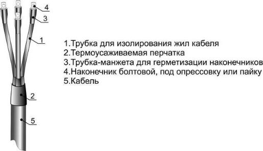 Изображение Муфта кабельная концевая внутр. установки 1кВ 5ПКВТп-1 (70-120) Михнево 001043