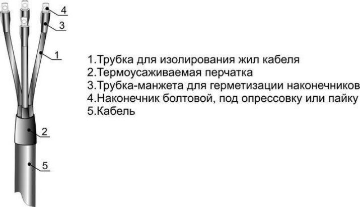 Изображение Муфта кабельная концевая внутр. установки 1кВ 5ПКВТп-1 (70-120) Михнево 001043