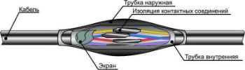 Изображение Муфта кабельная соединительная ПСТк (19-37)х(1.5-2.5) для контрольных кабелей Михнево 007004