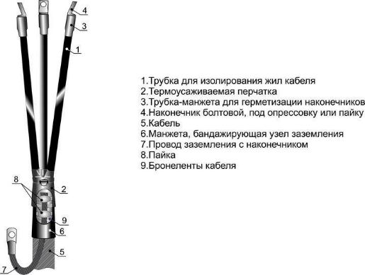 Изображение Муфта кабельная концевая внутр. установки 10кВ 3КВТп-10 (25-50) Михнево 002001